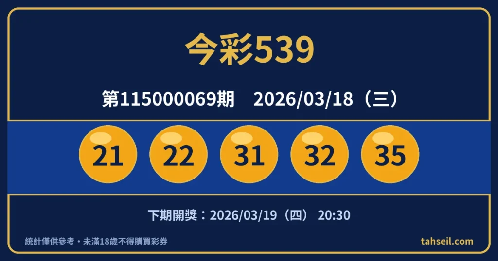 今彩539第115000069期開獎號碼｜2026-03-18 開獎號碼圖