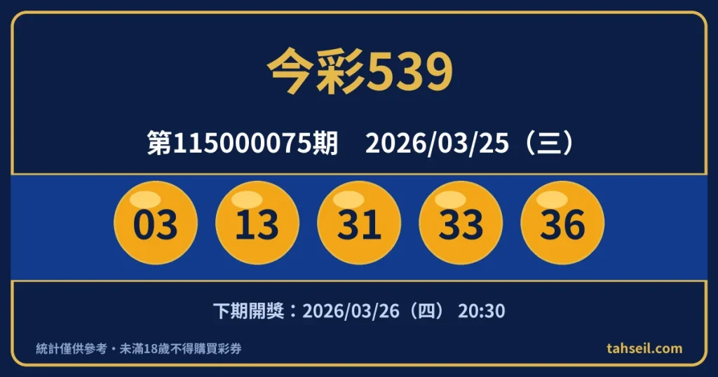 今彩539第115000075期開獎號碼｜2026-03-25 開獎號碼圖
