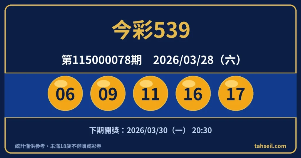 今彩539第115000078期開獎號碼｜2026-03-28 開獎號碼圖