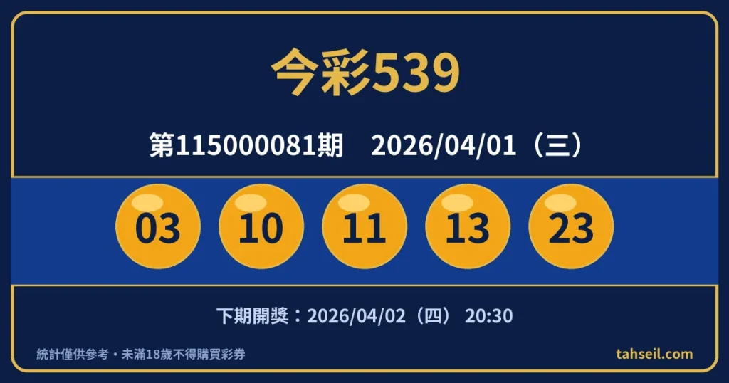 今彩539第115000081期開獎號碼｜2026-04-01 開獎號碼圖