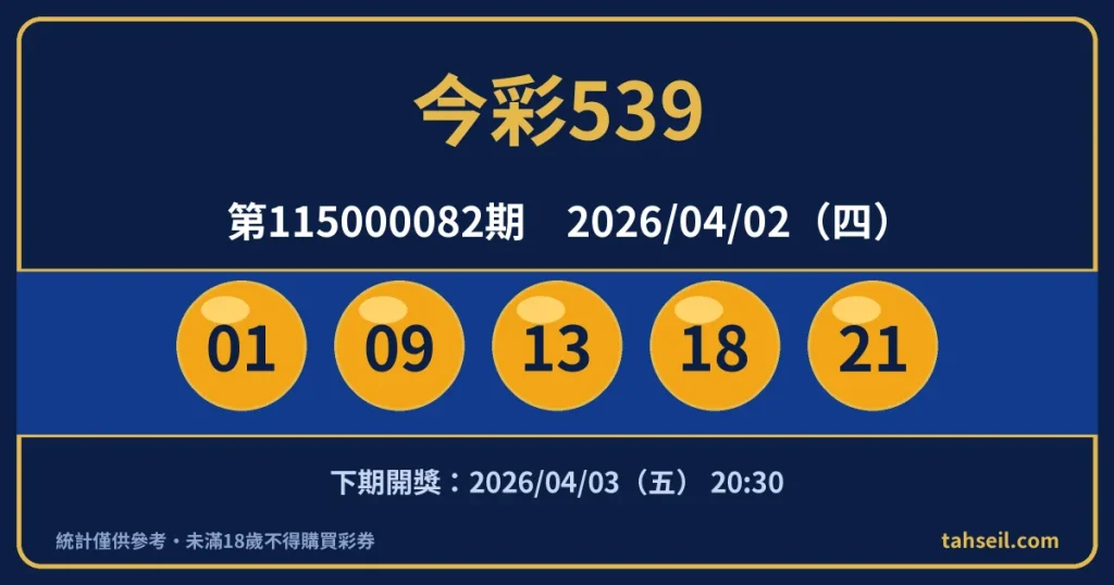 今彩539第115000082期開獎號碼｜2026-04-02 開獎號碼圖