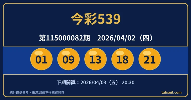 今彩539第115000082期開獎號碼｜2026-04-02 開獎號碼圖