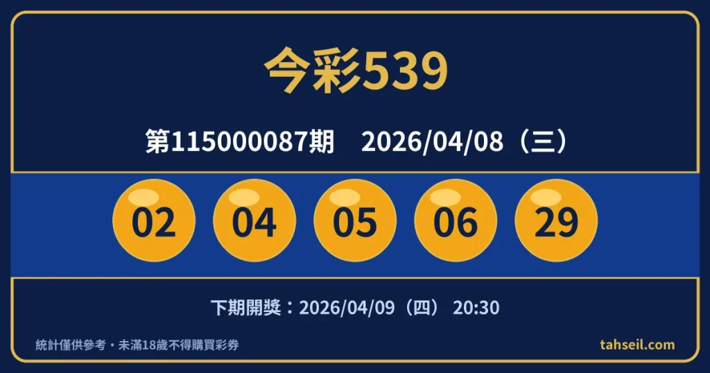 今彩539第115000087期開獎號碼｜2026-04-08 開獎號碼圖