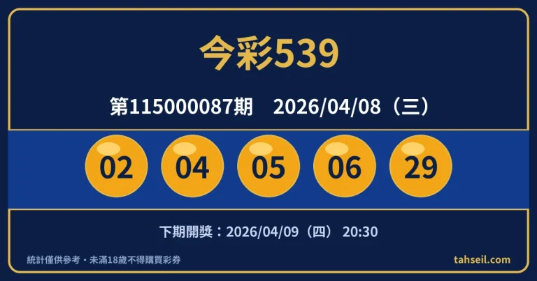 今彩539第115000087期開獎號碼｜2026-04-08 開獎號碼圖