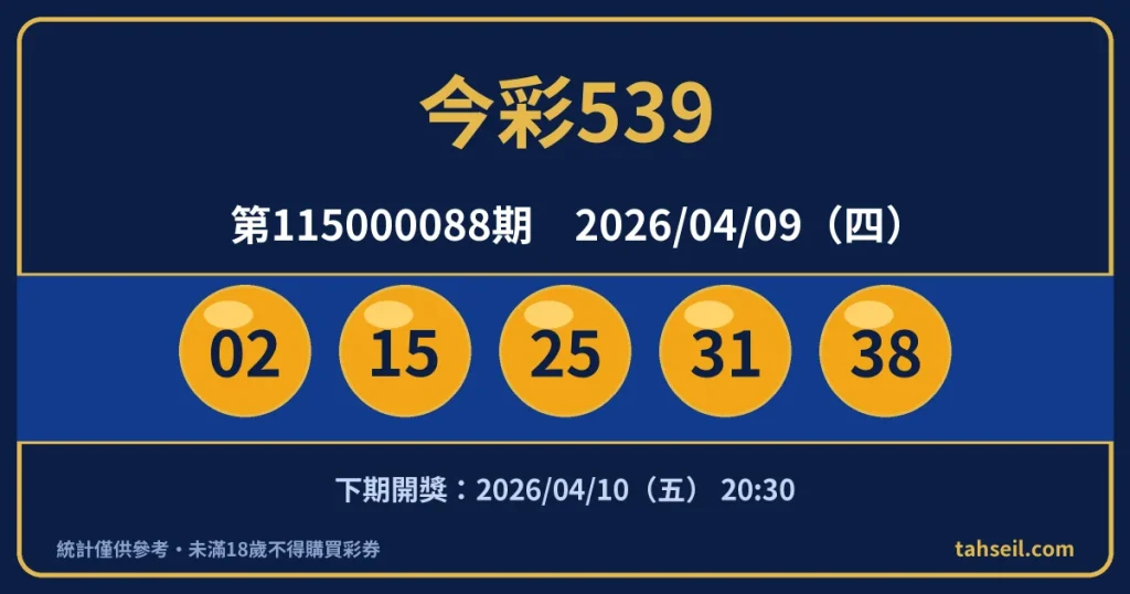 今彩539第115000088期開獎號碼｜2026-04-09 開獎號碼圖