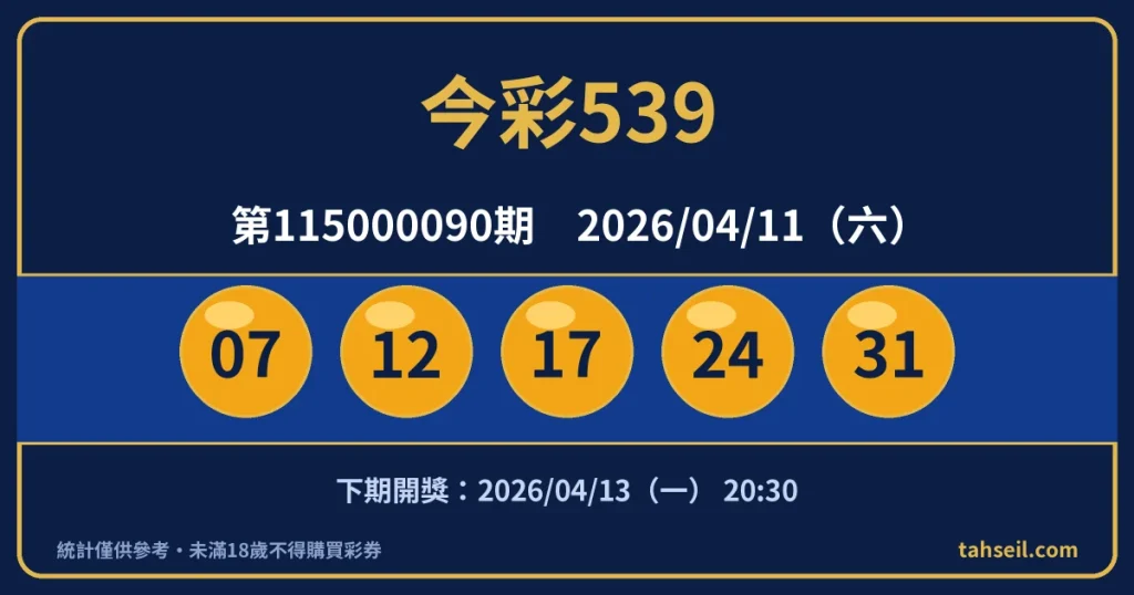 今彩539第115000090期開獎號碼｜2026-04-11 開獎號碼圖
