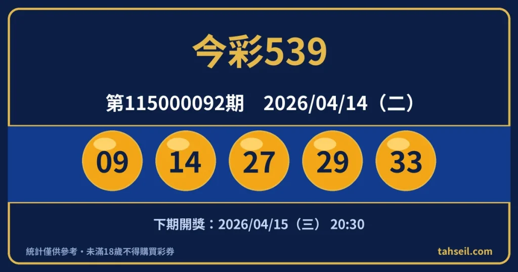 今彩539第115000092期開獎號碼｜2026-04-14 開獎號碼圖