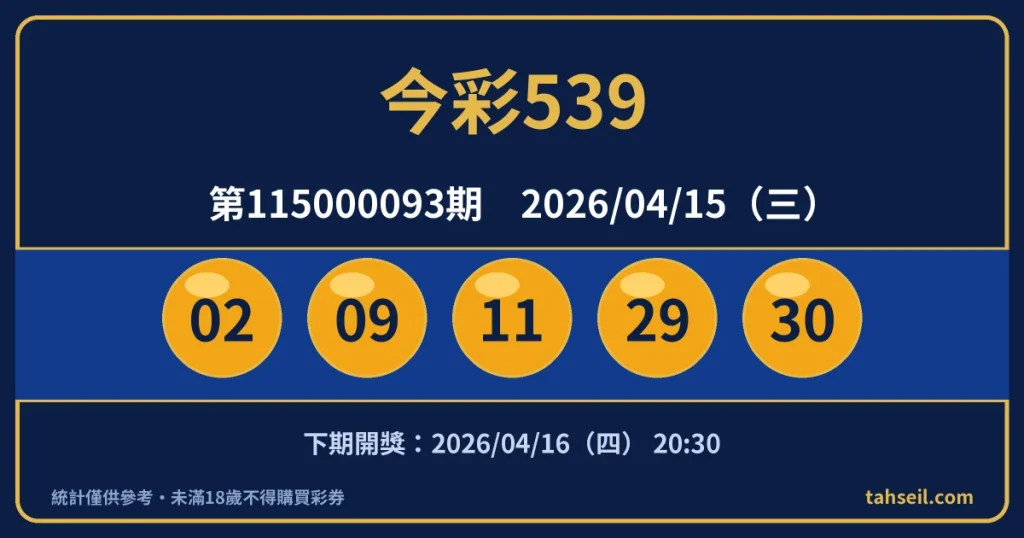 今彩539第115000093期開獎號碼｜2026-04-15 開獎號碼圖