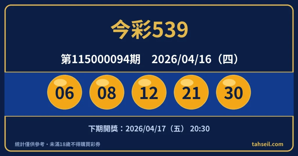 今彩539第115000094期開獎號碼｜2026-04-16 開獎號碼圖
