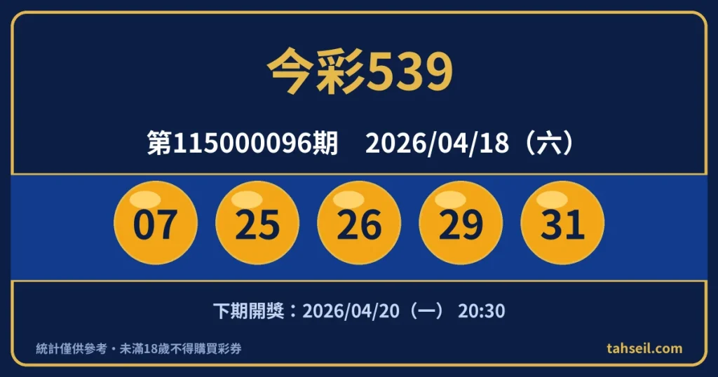 今彩539第115000096期開獎號碼｜2026-04-18 開獎號碼圖