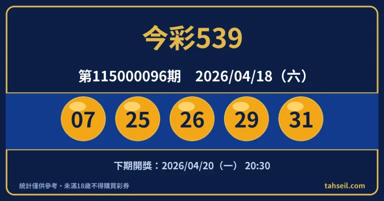今彩539第115000096期開獎號碼｜2026-04-18 開獎號碼圖