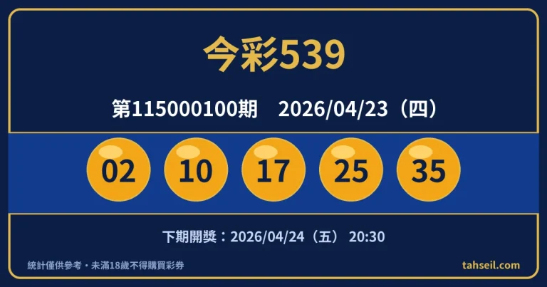 今彩539第115000100期開獎號碼｜2026-04-23 開獎號碼圖