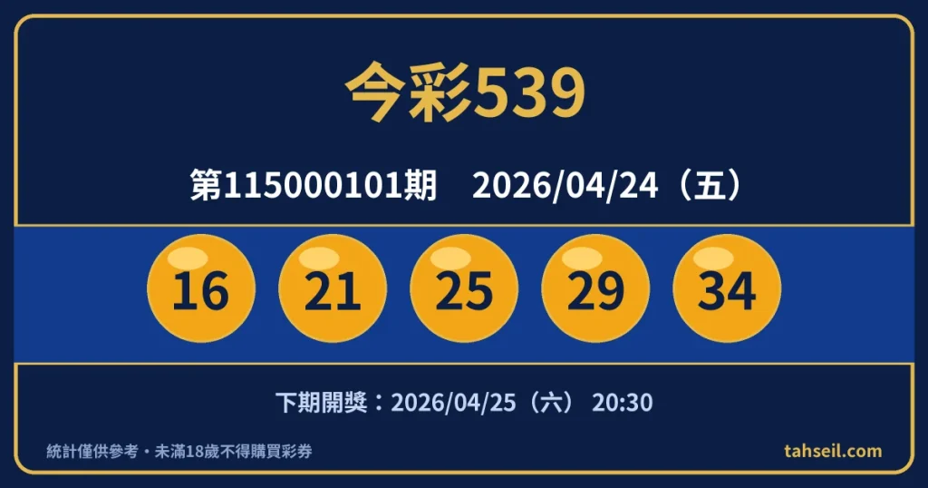 今彩539第115000101期開獎號碼｜2026-04-24 開獎號碼圖