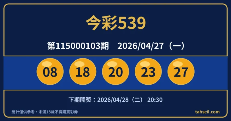今彩539第115000103期開獎號碼｜2026-04-27 開獎號碼圖