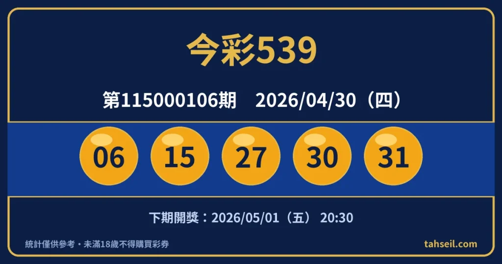 今彩539第115000106期開獎號碼｜2026-04-30 開獎號碼圖