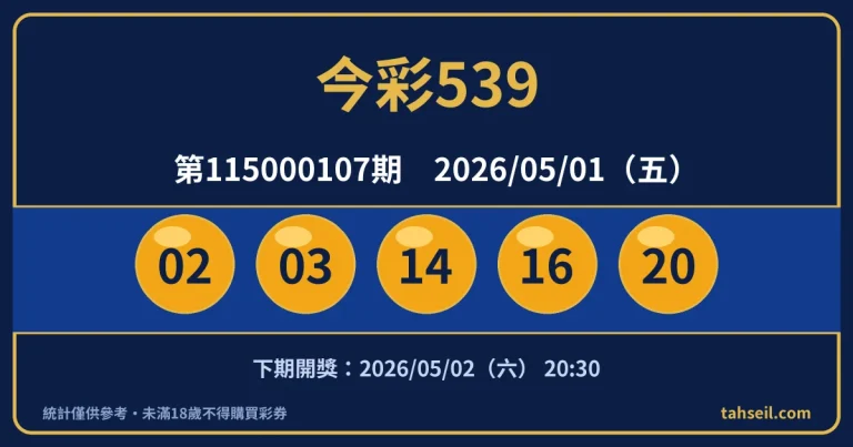 今彩539第115000107期開獎號碼｜2026-05-01 開獎號碼圖