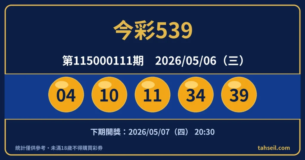 今彩539第115000111期開獎號碼｜2026-05-06 開獎號碼圖