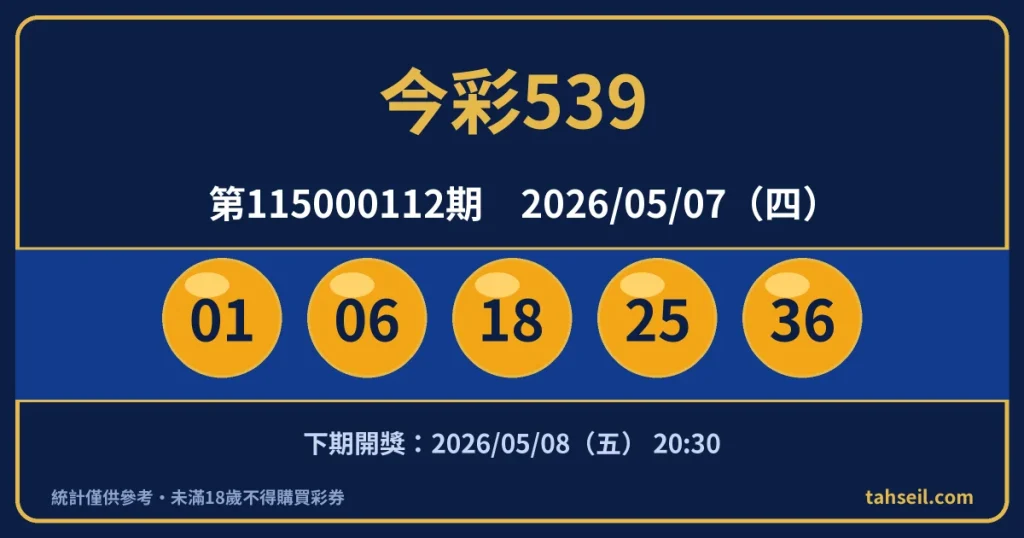 今彩539第115000112期開獎號碼｜2026-05-07 開獎號碼圖