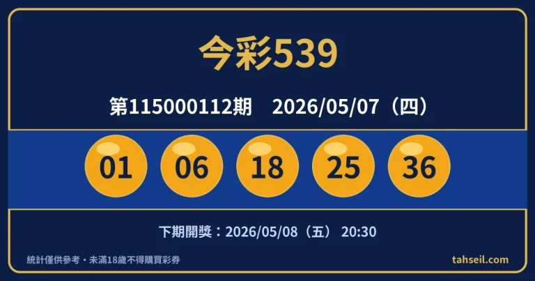 今彩539第115000112期開獎號碼｜2026-05-07 開獎號碼圖