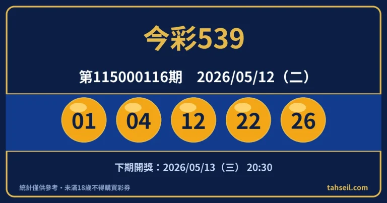 今彩539第115000116期開獎號碼｜2026-05-12 開獎號碼圖
