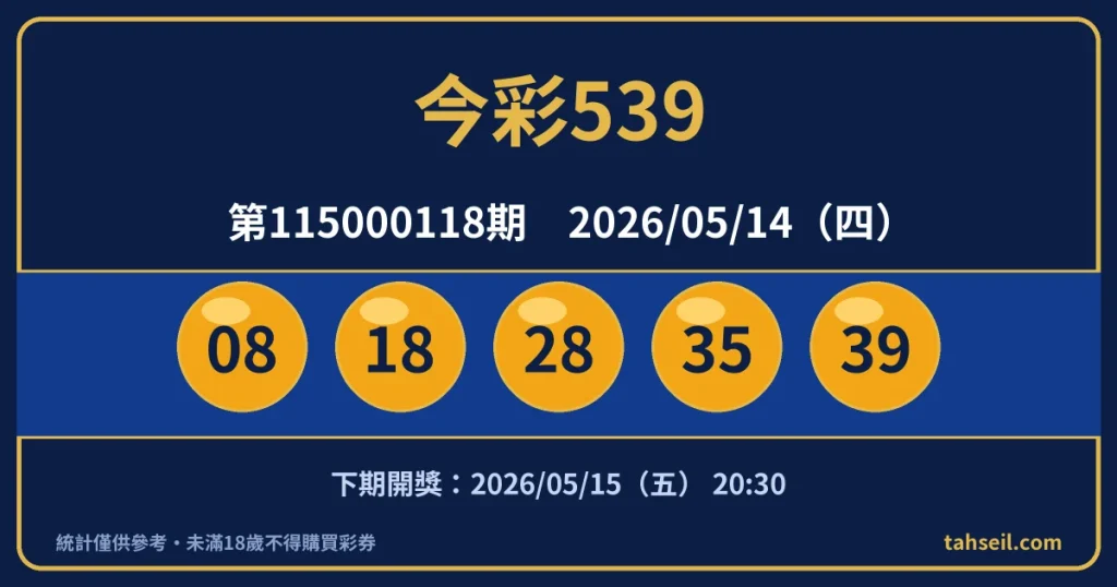 今彩539第115000118期開獎號碼｜2026-05-14 開獎號碼圖