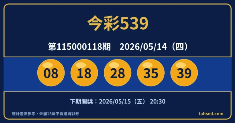 今彩539第115000118期開獎號碼｜2026-05-14 開獎號碼圖