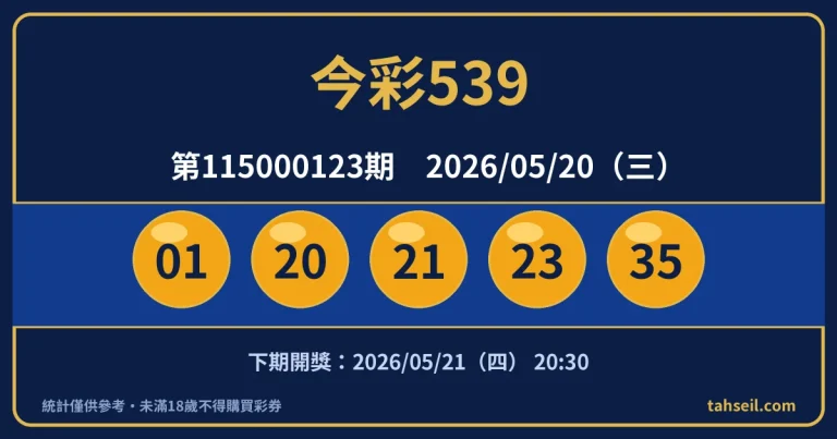 今彩539第115000123期開獎號碼｜2026-05-20 開獎號碼圖