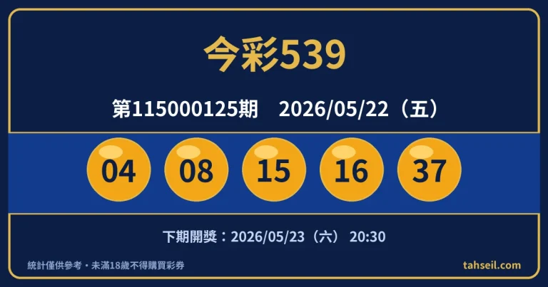 今彩539第115000125期開獎號碼｜2026-05-22 開獎號碼圖