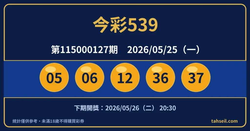 今彩539第115000127期開獎號碼｜2026-05-25 開獎號碼圖