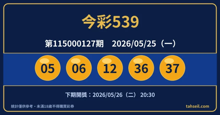 今彩539第115000127期開獎號碼｜2026-05-25 開獎號碼圖