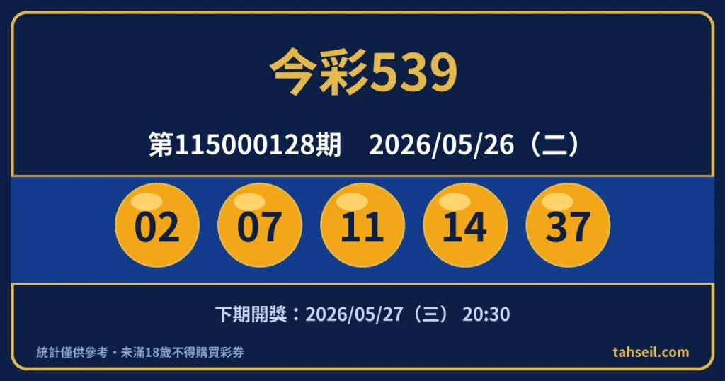 今彩539第115000128期開獎號碼｜2026-05-26 開獎號碼圖