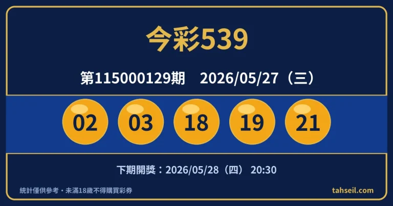 今彩539第115000129期開獎號碼｜2026-05-27 開獎號碼圖