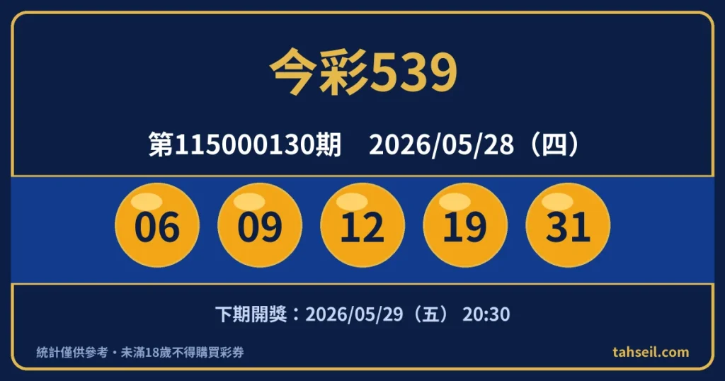 今彩539第115000130期開獎號碼｜2026-05-28 開獎號碼圖