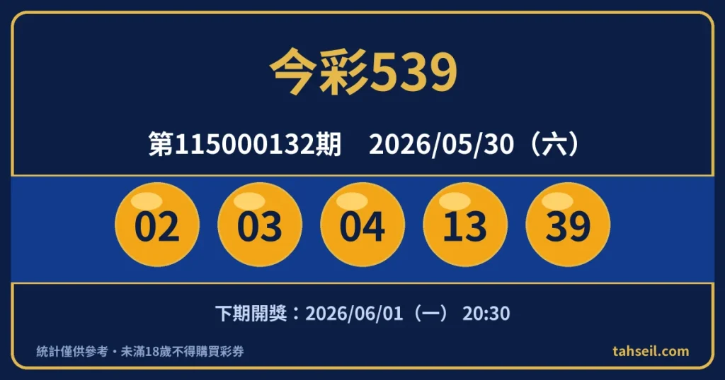 今彩539第115000132期開獎號碼｜2026-05-30 開獎號碼圖