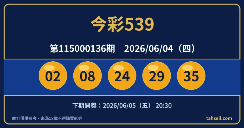 今彩539第115000136期開獎號碼｜2026-06-04 開獎號碼圖