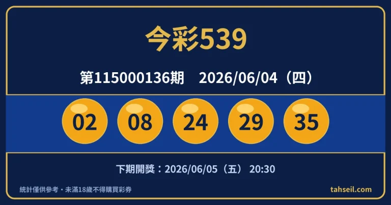 今彩539第115000136期開獎號碼｜2026-06-04 開獎號碼圖