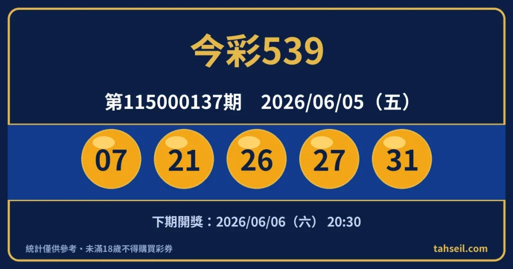 今彩539第115000137期開獎號碼｜2026-06-05 開獎號碼圖