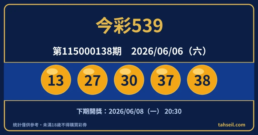 今彩539第115000138期開獎號碼｜2026-06-06 開獎號碼圖