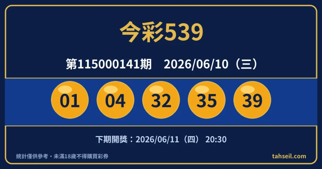 今彩539第115000141期開獎號碼｜2026-06-10 開獎號碼圖