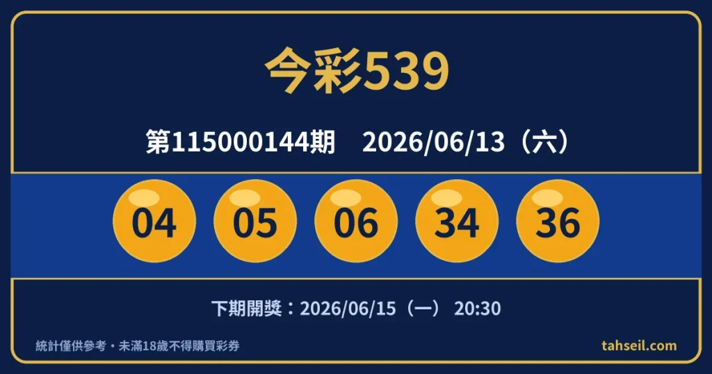 今彩539第115000144期開獎號碼｜2026-06-13 開獎號碼圖
