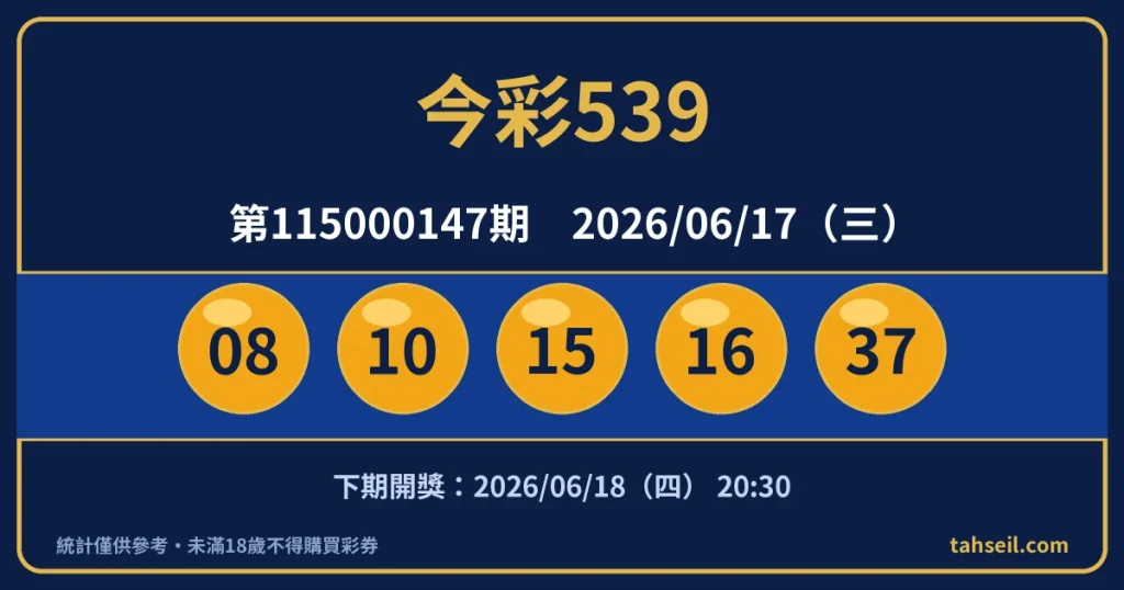 今彩539第115000147期開獎號碼｜2026-06-17 開獎號碼圖