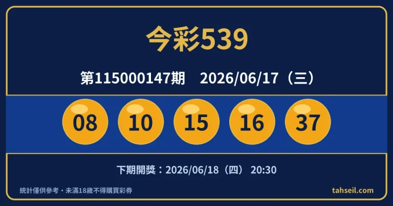 今彩539第115000147期開獎號碼｜2026-06-17 開獎號碼圖