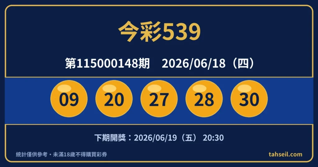 今彩539第115000148期開獎號碼｜2026-06-18 開獎號碼圖