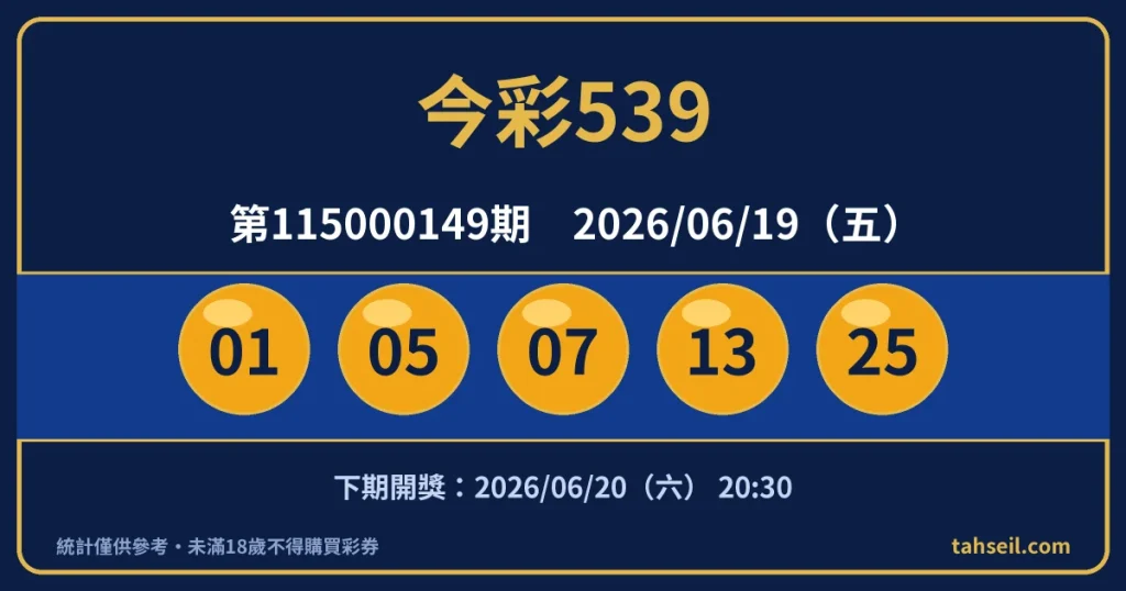 今彩539第115000149期開獎號碼｜2026-06-19 開獎號碼圖