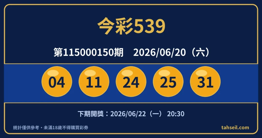 今彩539第115000150期開獎號碼｜2026-06-20 開獎號碼圖