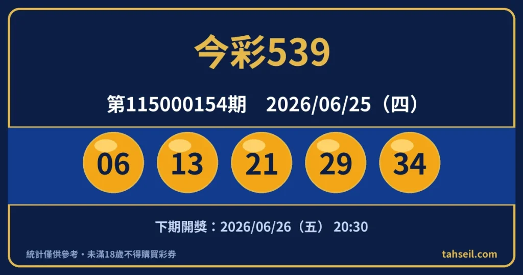 今彩539第115000154期開獎號碼｜2026-06-25 開獎號碼圖
