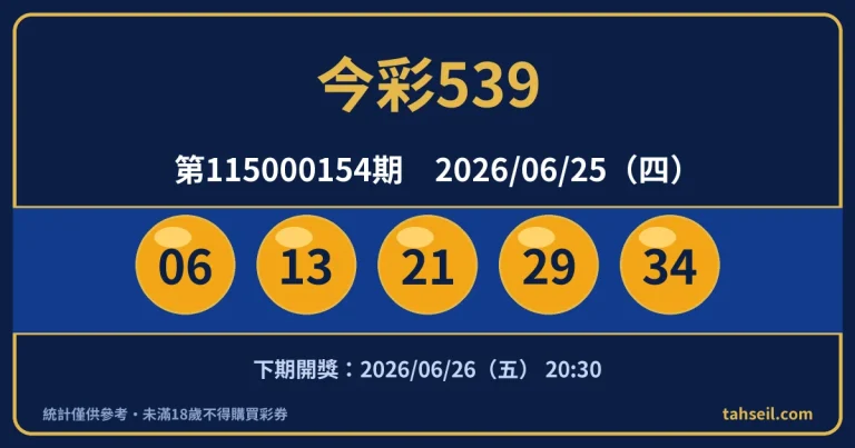 今彩539第115000154期開獎號碼｜2026-06-25 開獎號碼圖