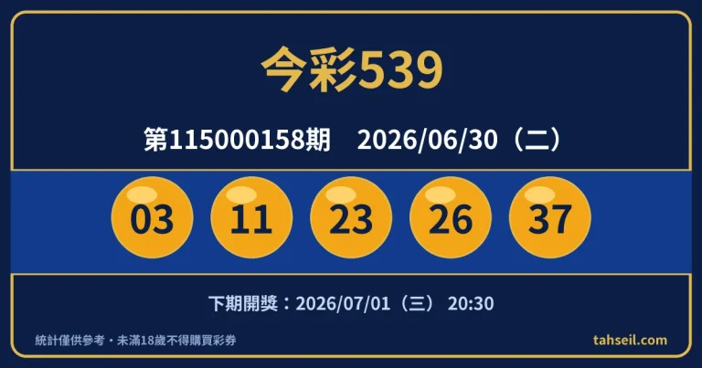 今彩539第115000158期開獎號碼｜2026-06-30 開獎號碼圖