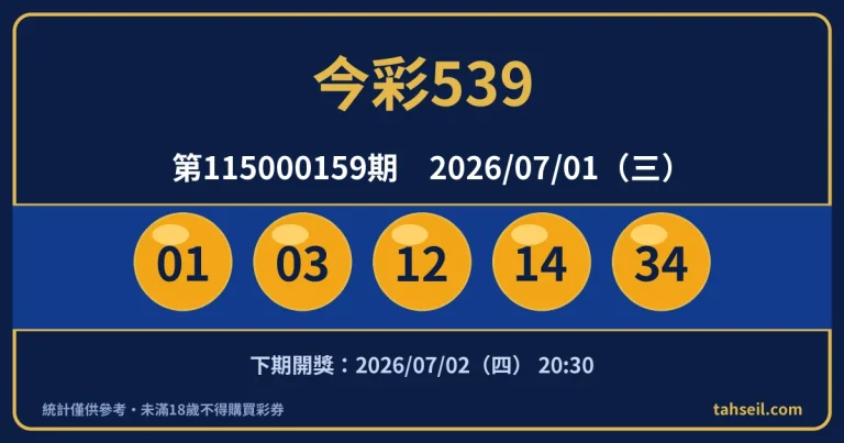 今彩539第115000159期開獎號碼｜2026-07-01 開獎號碼圖