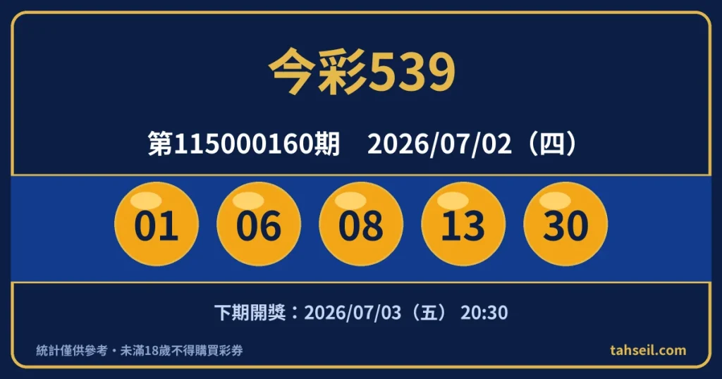 今彩539第115000160期開獎號碼｜2026-07-02 開獎號碼圖
